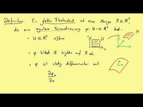 Vektoranalysis Teil 12 Flächen im Raum