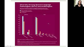 Ana Berrios: La patología del habla-lenguaje