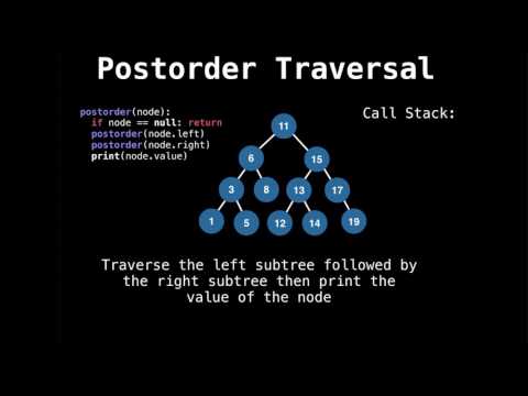 Binary Search Tree Traversals