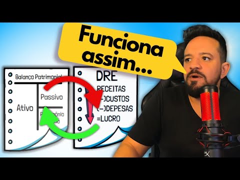 BALANÇO PATRIMONIAL E  DRE (DEMONSTRAÇÃO RESULTADO) - Lançamentos contábeis