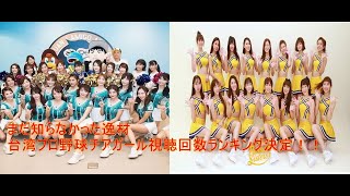 逸材2019年台湾プロ野球チアガール視聴回数ランキング決定！！！！