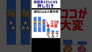 放銃率14%以上ある人がまずやるべき押し引き判断