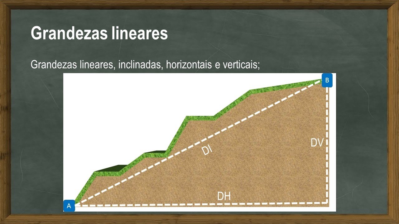 Topografia - Aula 001 - Introdução, Planimetria, altimetria e planialtimetria, ângulos e distâncias