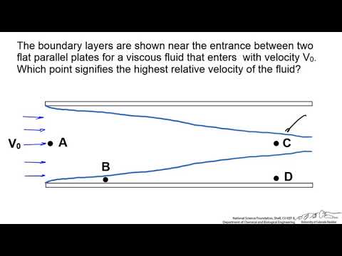 Boundary Layers and Fluid Velocity (Interactive)