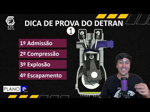 Operation of a 4-stroke engine, Otto cycle.