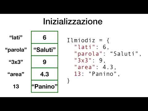 Python: i dizionari