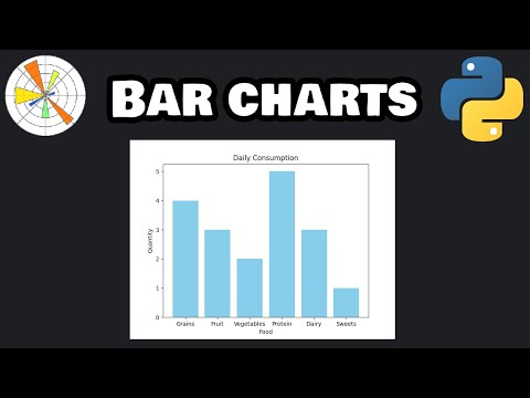 Customized Bar Chart Using Matplotlib