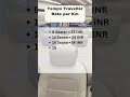 Unbeatable Deals On Tempo Traveller Tempo Traveller Hire Tempo Traveller Price