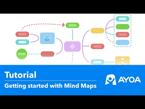 Видео Ayoa: ultimate mind mapping