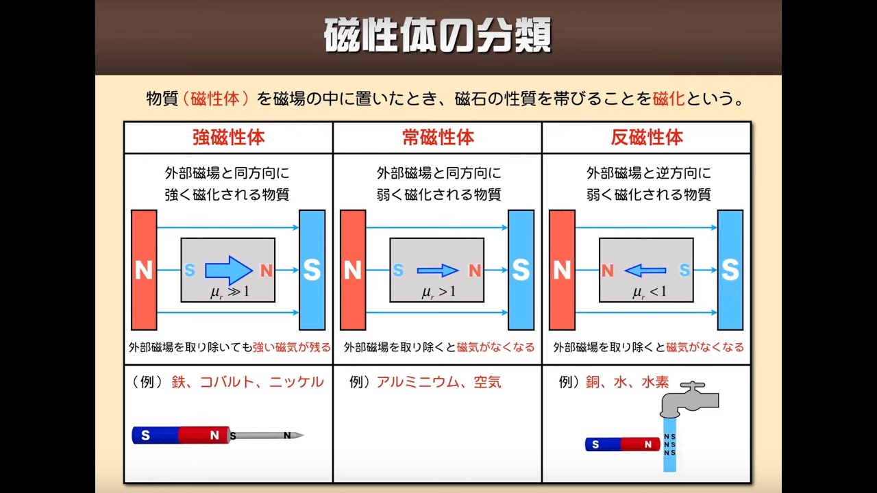 ハイレベル高校物理【再構築版】電磁気導入 デイトスタンプ動画20