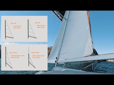 Case study: Fail to Point High in Waves with the Wrong Sail Shape - How to Fix it? Part 1