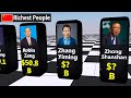 Richest People In China 2022 Comparison