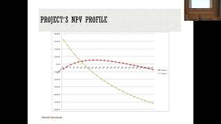 Session 14: Choosing between investments and Side Costs/Benefits
