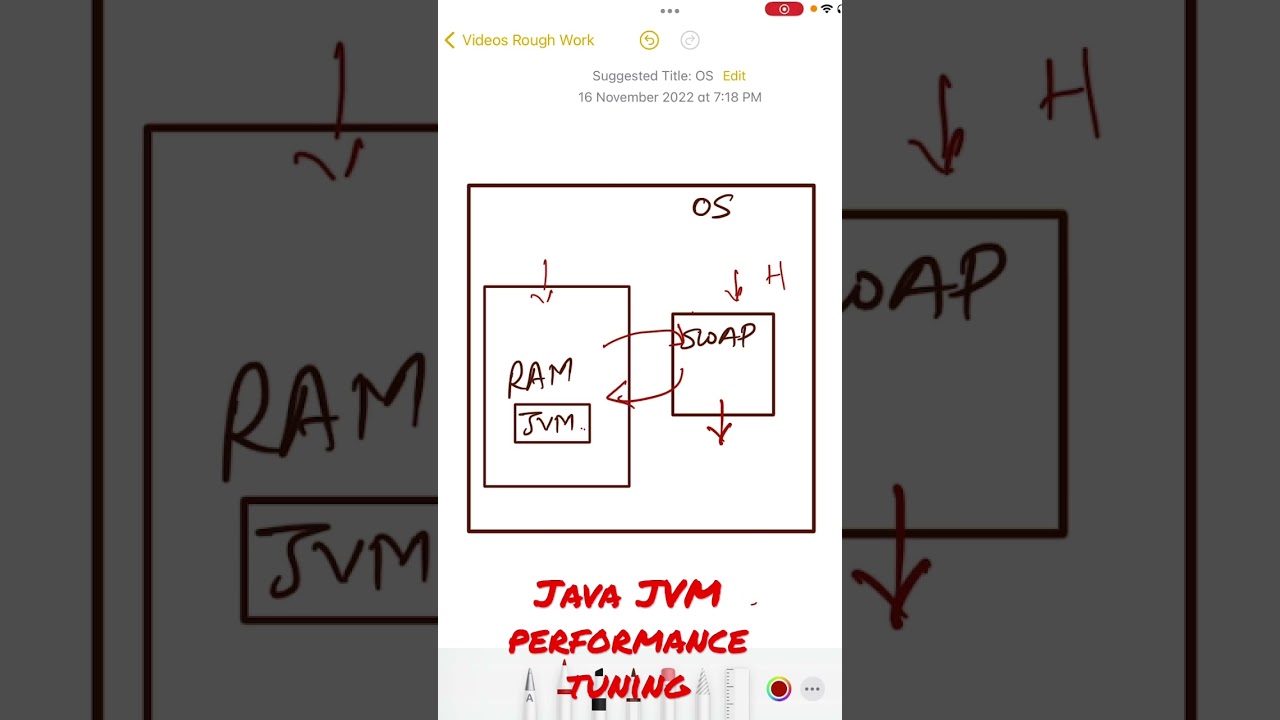 Java JVM performance tuning - JVM optimisation Tips