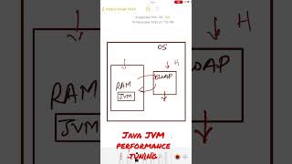 Java JVM performance tuning - JVM optimisation Tips