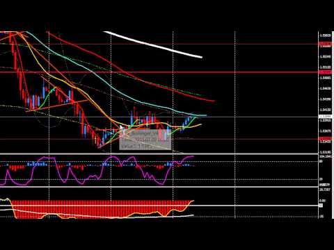 Forex Trading - GBPUSD Daily Technical Analysis on 10th  of July 2015