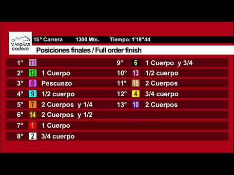 CARRERAS HIPÓDROMO MARONAS14/12/25 | EN VIVO | URUGUAY