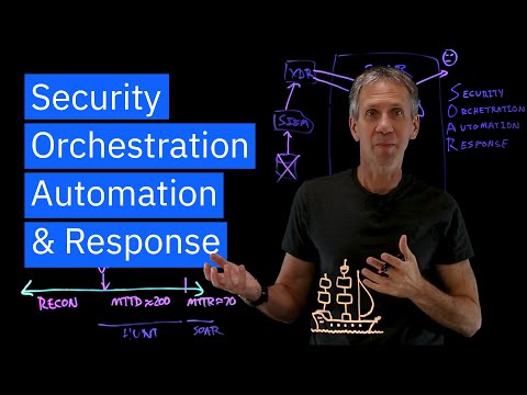 What is SOAR (Security, Orchestration, Automation & Response)