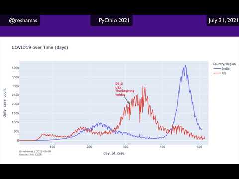 PyOhio Preview: Enriching Data Visualizations with Annotations in Plotly