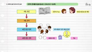 사회 4학년 1학기 3단원 9~10차시 영상(121-126p)