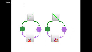 May 2017 -- Inman Harvey -- Going Round in Circles