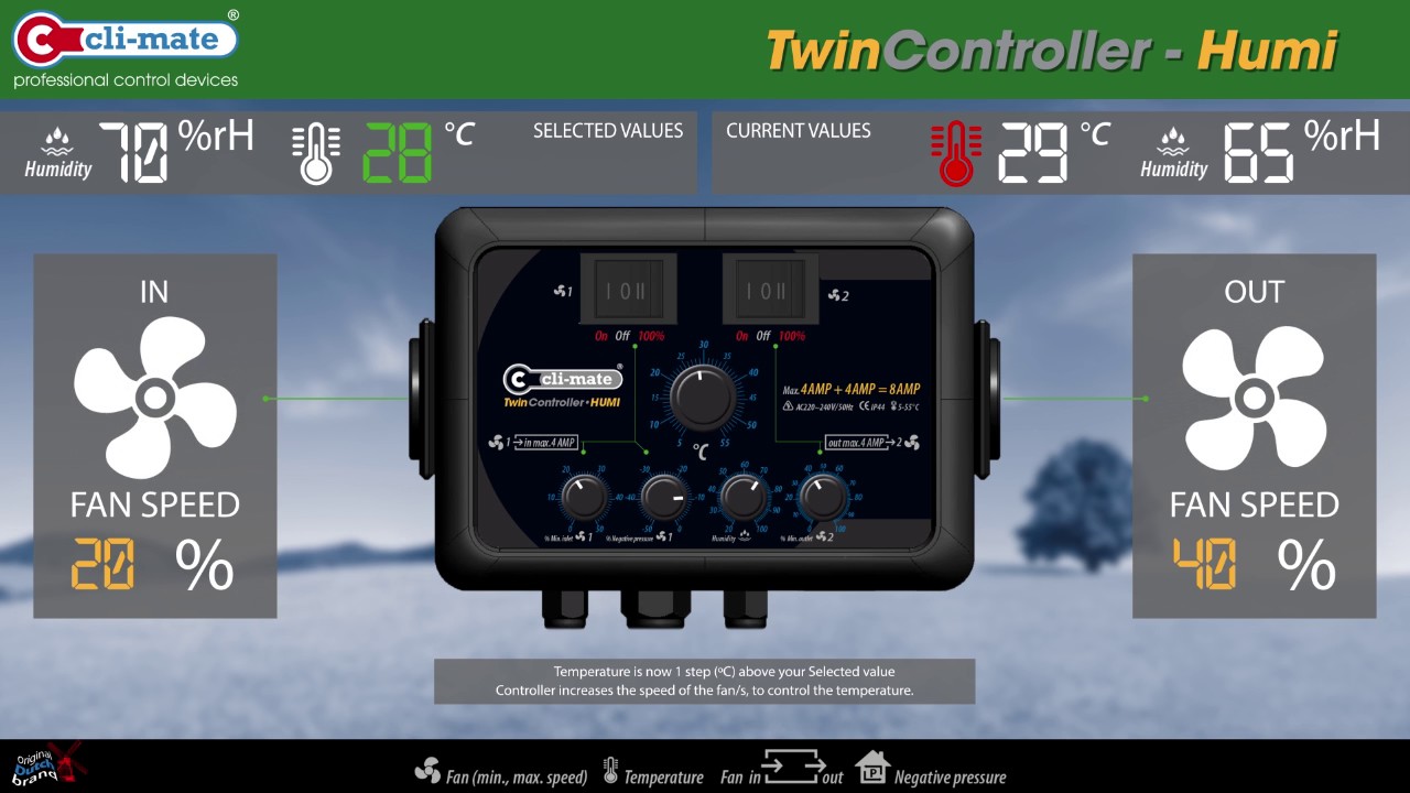 Twin Controller - Temperature and humidity