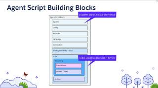 【Agent Script】ビルディングブロック入門