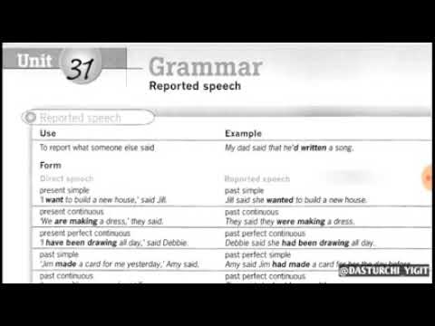 Unit 31. Reported speech. Og‘zaki nutq