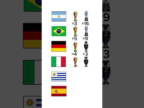Argentina vs Brazil vs Germany vs Italy vs Uruguay vs Spain International trophy