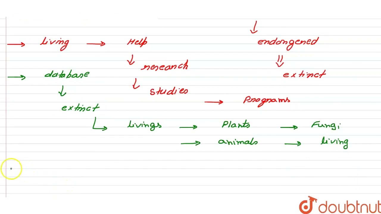 RED DATA BOOK | CLASS 8 | CONSERVATION OF PLANTS AND ANIMALS  | BIOLOGY | Doubtnut