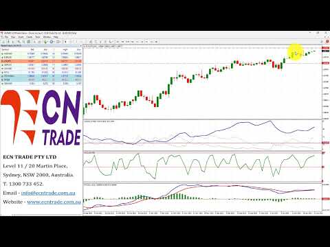 ECNTRADE Webinar Daily Wrap 2023 JAN 24