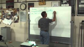 Steve Hill -- Mechanics & Human Movement (Part 1)