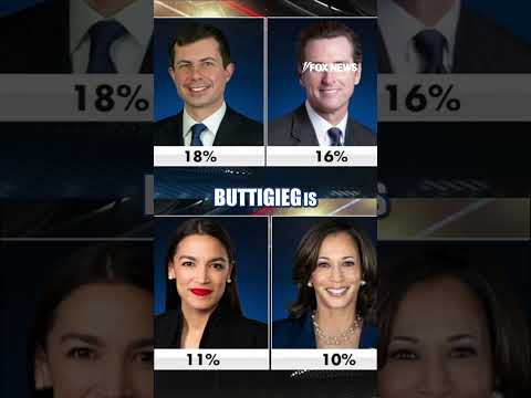 Watters: Biden’s legacy is ‘HAUNTING’ the party #shorts #foxnews #news #us