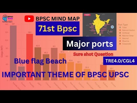 Major Ports and Blue Flag Beaches l important theme of Upsc /bpsc 