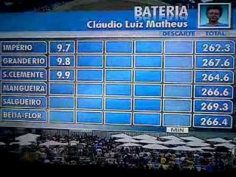 CARNAVAL 2014 - APURAÇÃO E VITÓRIA DA UNIDOS DA TIJUCA