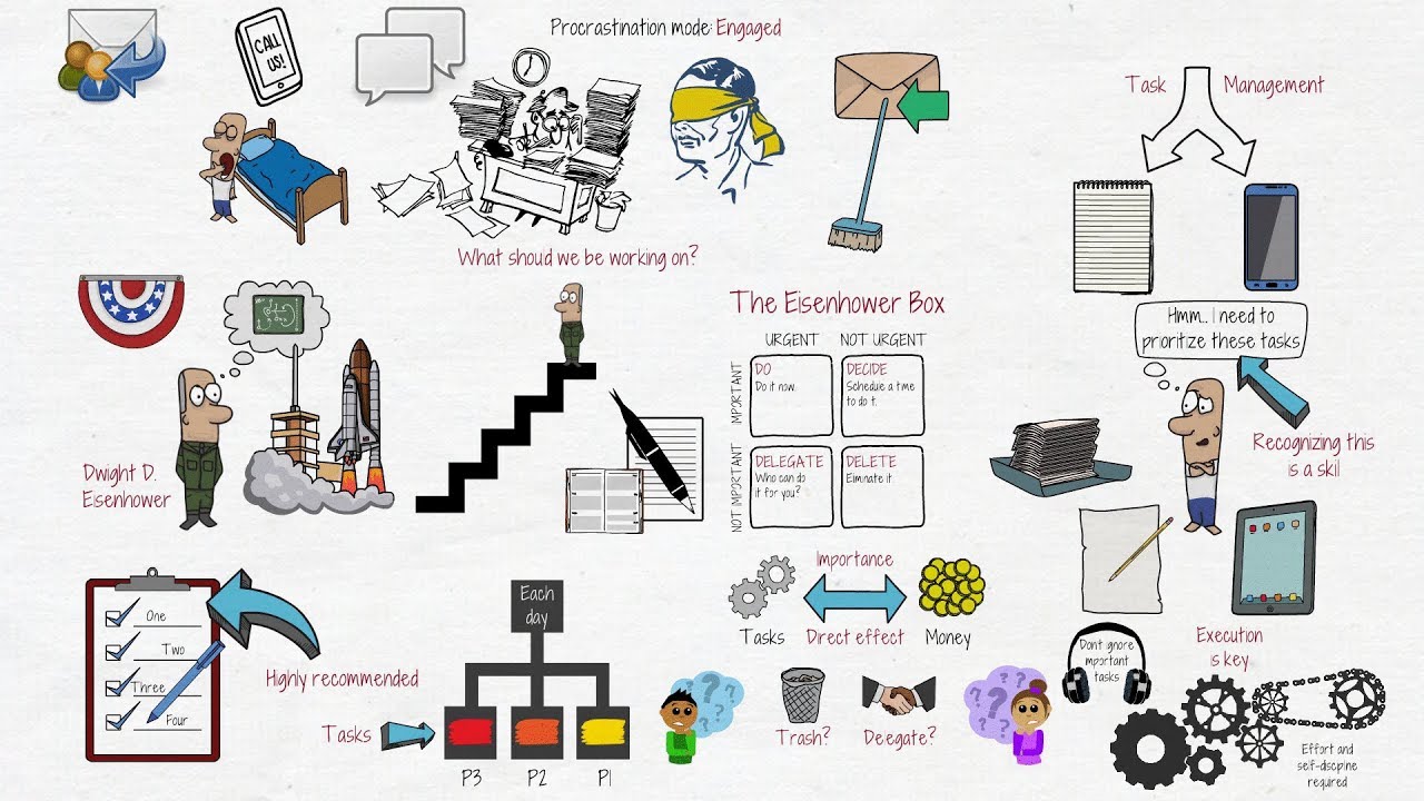 How the Eisenhower Matrix can fix your Procrastination issues