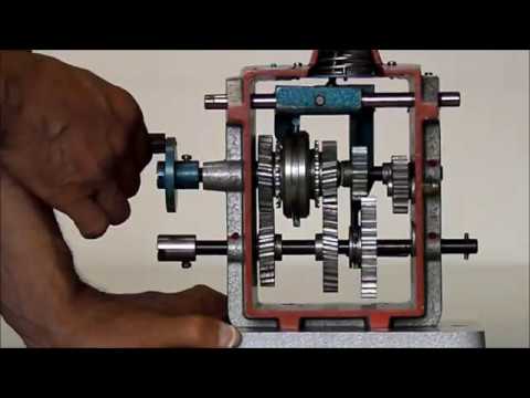 Erkärung Synchron Schaltgetriebe