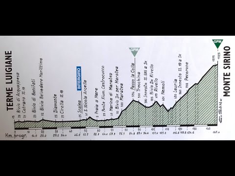 Giro d'Italia 1999 5a tappa Terme Luigiane-Monte Sirino (144 km)