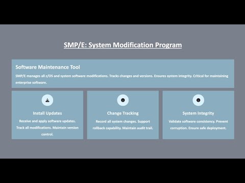Introduction to zOS System Programming