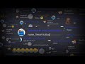Discord Sings Nane Limon Kabuğu