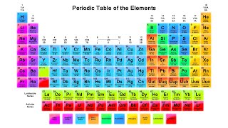 The Periodic Table Song 2018 UPDATE!