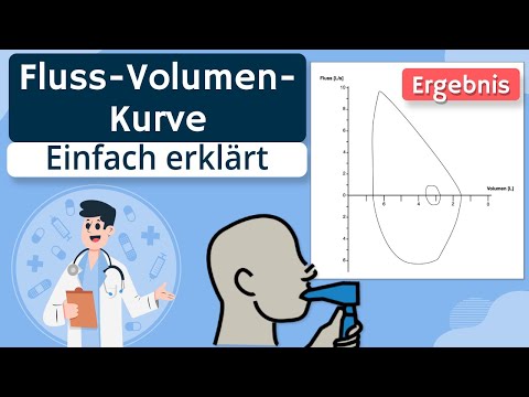 Breathing - Flow-Volume Curve Explained
