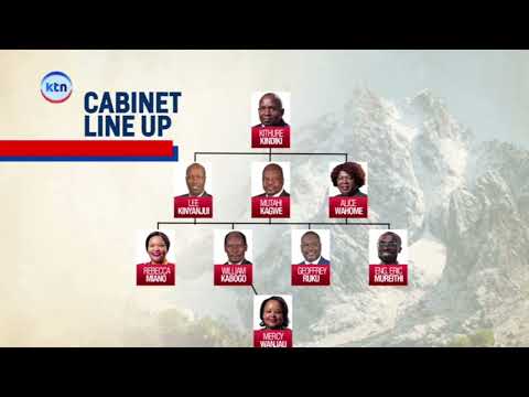 President Ruto angered by politicians from Mt. Kenya claiming efforts to overthrow his government