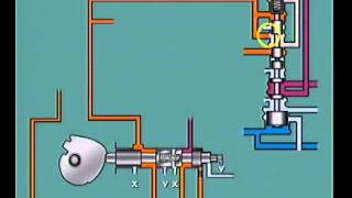 Video Nguyên lý thủy lực hộp số tự động - Phần 1