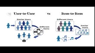 Download the video "(10) G3 Collaborative FIltering Algorithm by Patrick Tan and Sam Zhi June"
