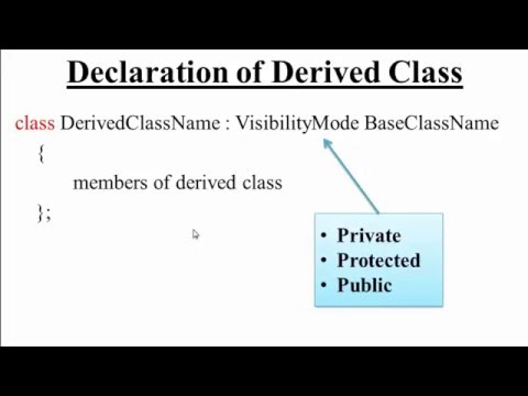 1 Introduction to C Hindi