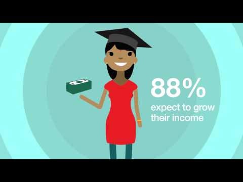 India's middle class consumer - Standard Chartered Explains