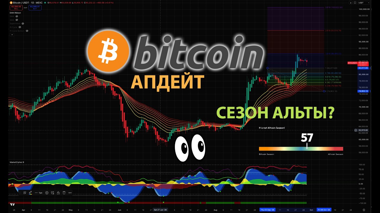 БИТКОИН АПДЕЙТ 🟢 АЛЬТЫ ПОПЕРЛИ