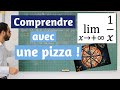 Comprendre la notion de limite... avec une pizza !