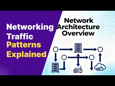 North–South vs East–West Traffic Explained | Network Traffic Pattern
